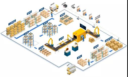 行業快訊 | 高新技術打造智能物流，佳帆科技助力化妝品行業發展！