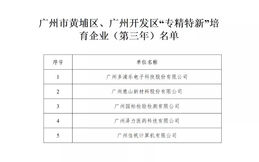 廣州佳帆專精特新培育入庫中標！政策利好加碼，專精特新企業發展步入&ldquo;快車道&rdquo;
